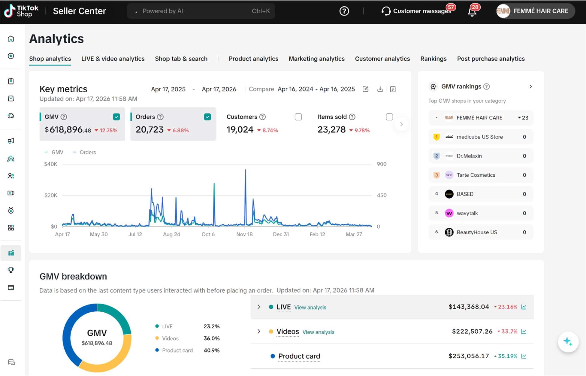 FEMMÉ HAIR CARE: Scaling to $618K GMV on TikTok Shop